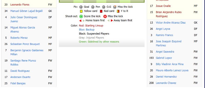 Luôn có những biến số yêu cầu người xem phải đề phòng khi xem Live score